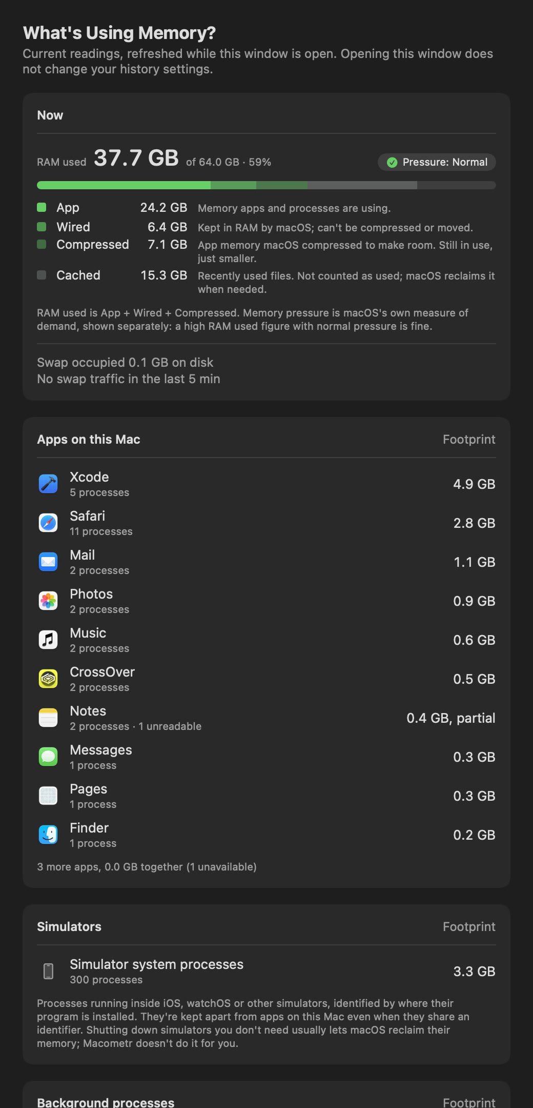 Macometr's memory window: RAM used 37.7 GB of 64 GB, pressure Normal, a bar with App 24.2 GB, Wired 6.4 GB, Compressed 7.1 GB and Cached 15.3 GB, each with a one-line explanation, and the apps and simulators using memory.