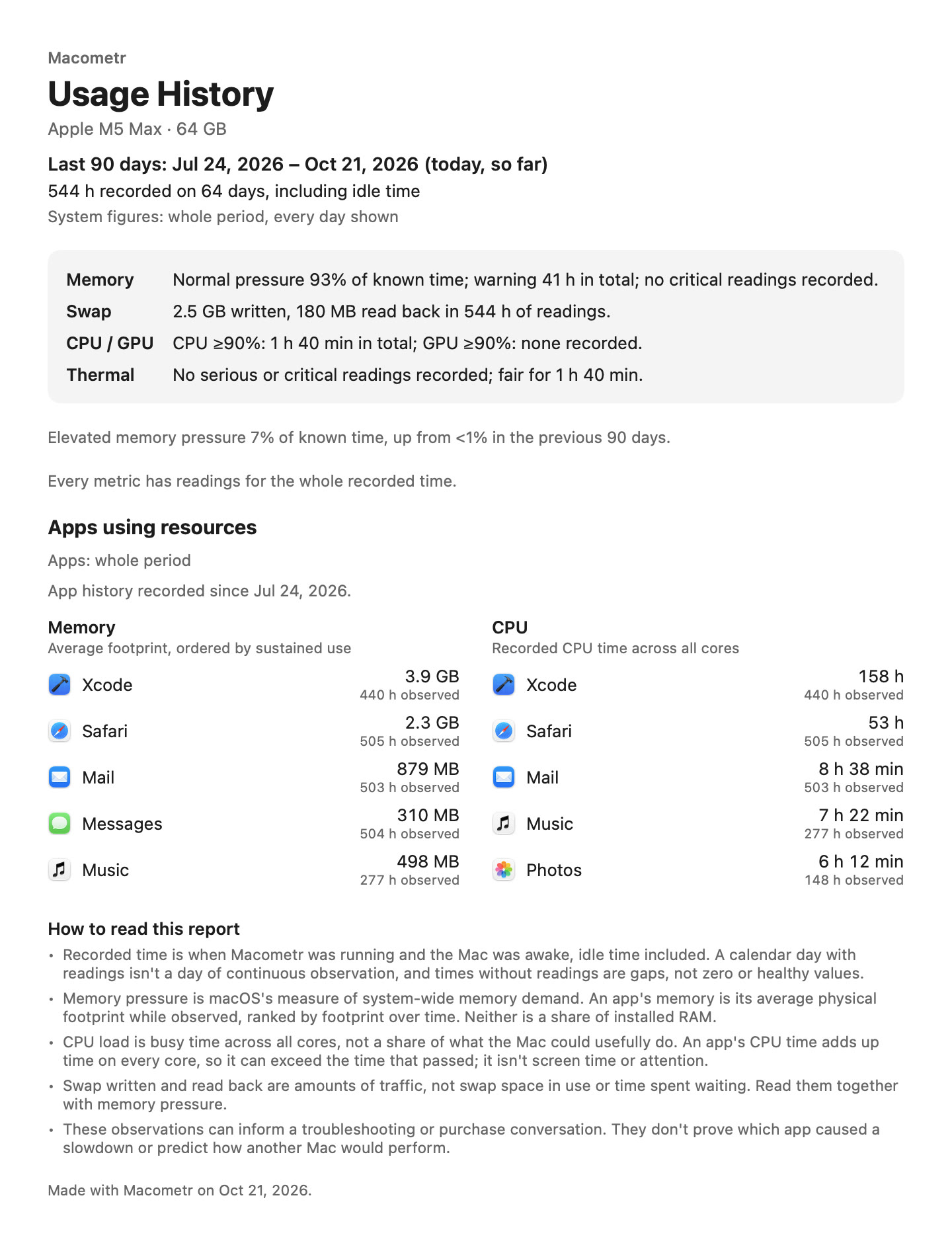 The same shared report image with app names included by choice, listing Xcode, Safari, Mail, Messages and Music by memory and CPU time.